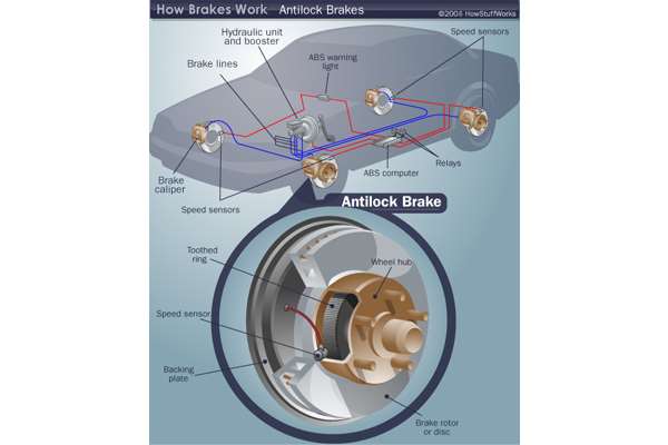 Tromol, ABS, EBD, Apa Bedanya?