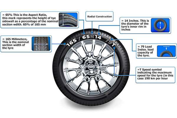 Baca Kode Ban, Angka Penting, Tentukan Keselamatan 