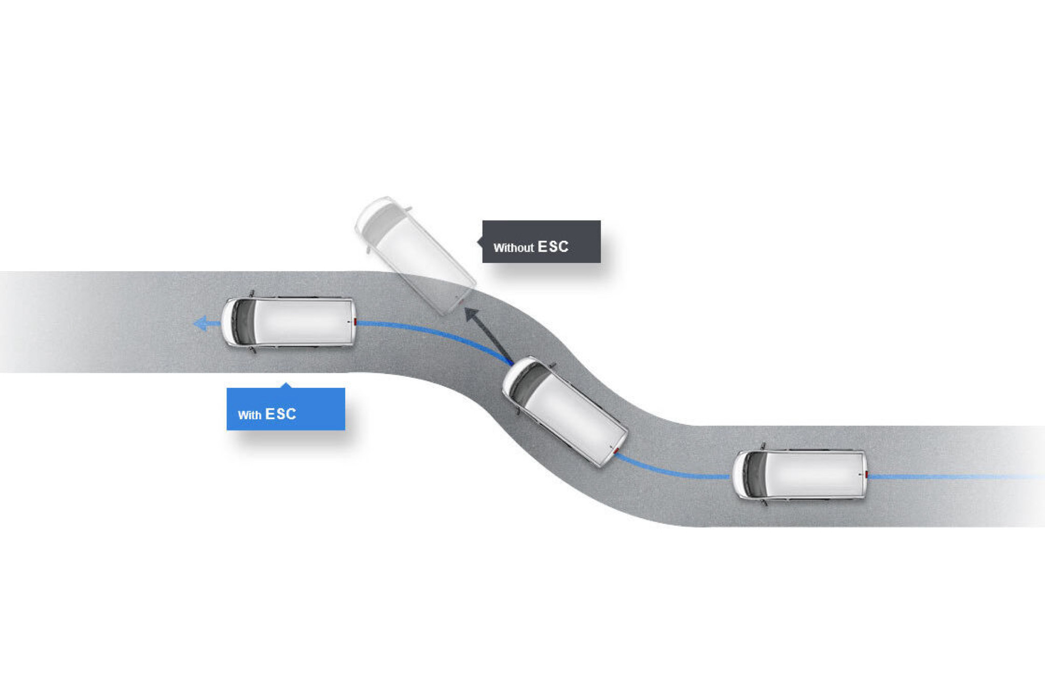 Electronic Stability Control (ESC) Menjaga Kestabilan Mobil Di Medan Sulit